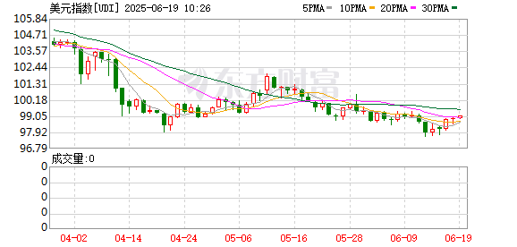 摩根证券 央行研究局局长王信：未来美元地位取决于两方面 市场对美元信心已经下降