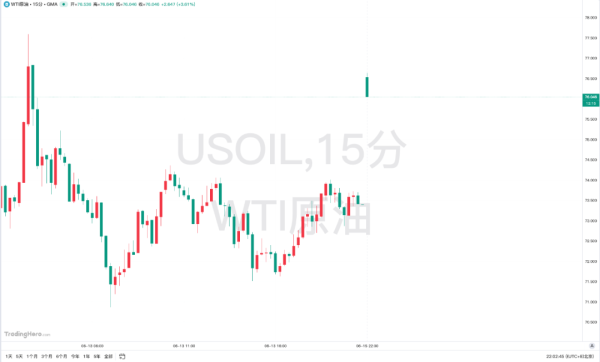 非常谋略 油价暴涨 看涨期权“爆单”！特朗普：美国可能介入 伊以将达成协议！以总理最新表态
