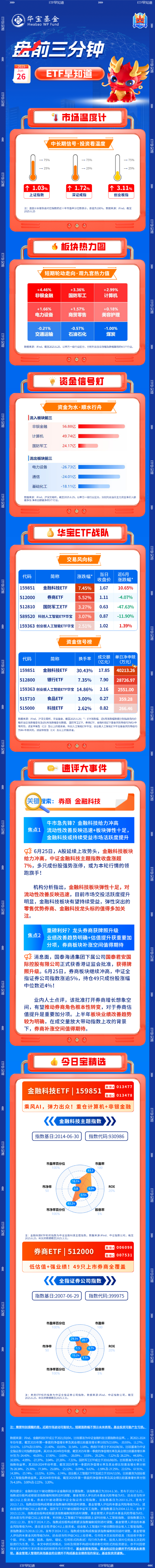 北京科汇配资 【盘前三分钟】6月26日ETF早知道