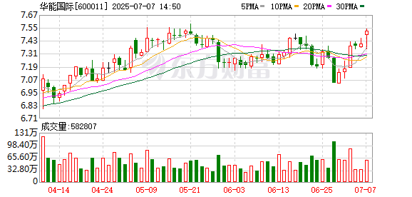 伍洲配资 华能国际、海力风电等成立绿色能源开发公司
