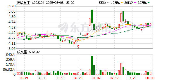 资本E家 振华重工：公司暂未回购股份