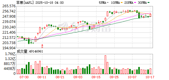 5策略 特朗普：iPhone若不美产 应面临至少25%关税